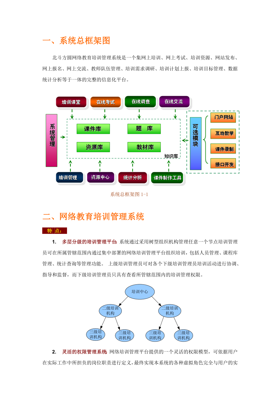 北斗方圆网络教育培训管理系统系统介绍.doc_第3页