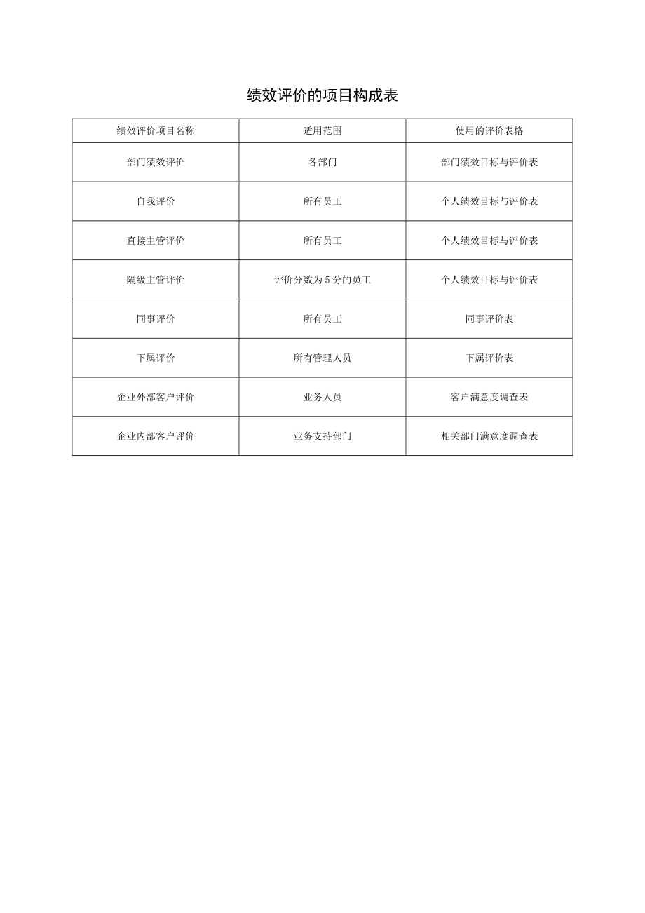 现代企业岗位职责与员工绩效考评全套资料33.doc_第1页