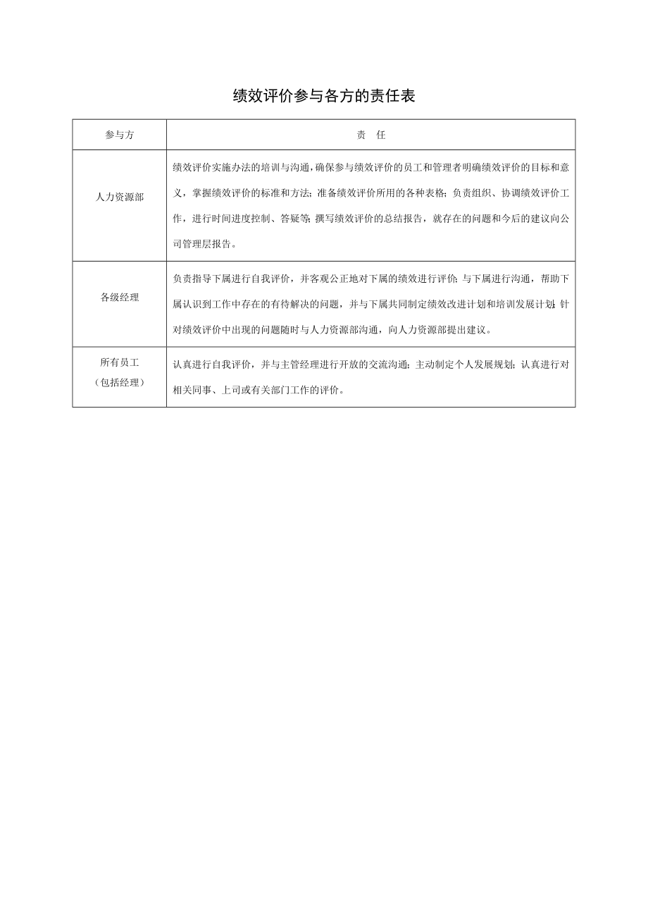 现代企业岗位职责与员工绩效考评全套资料33.doc_第2页