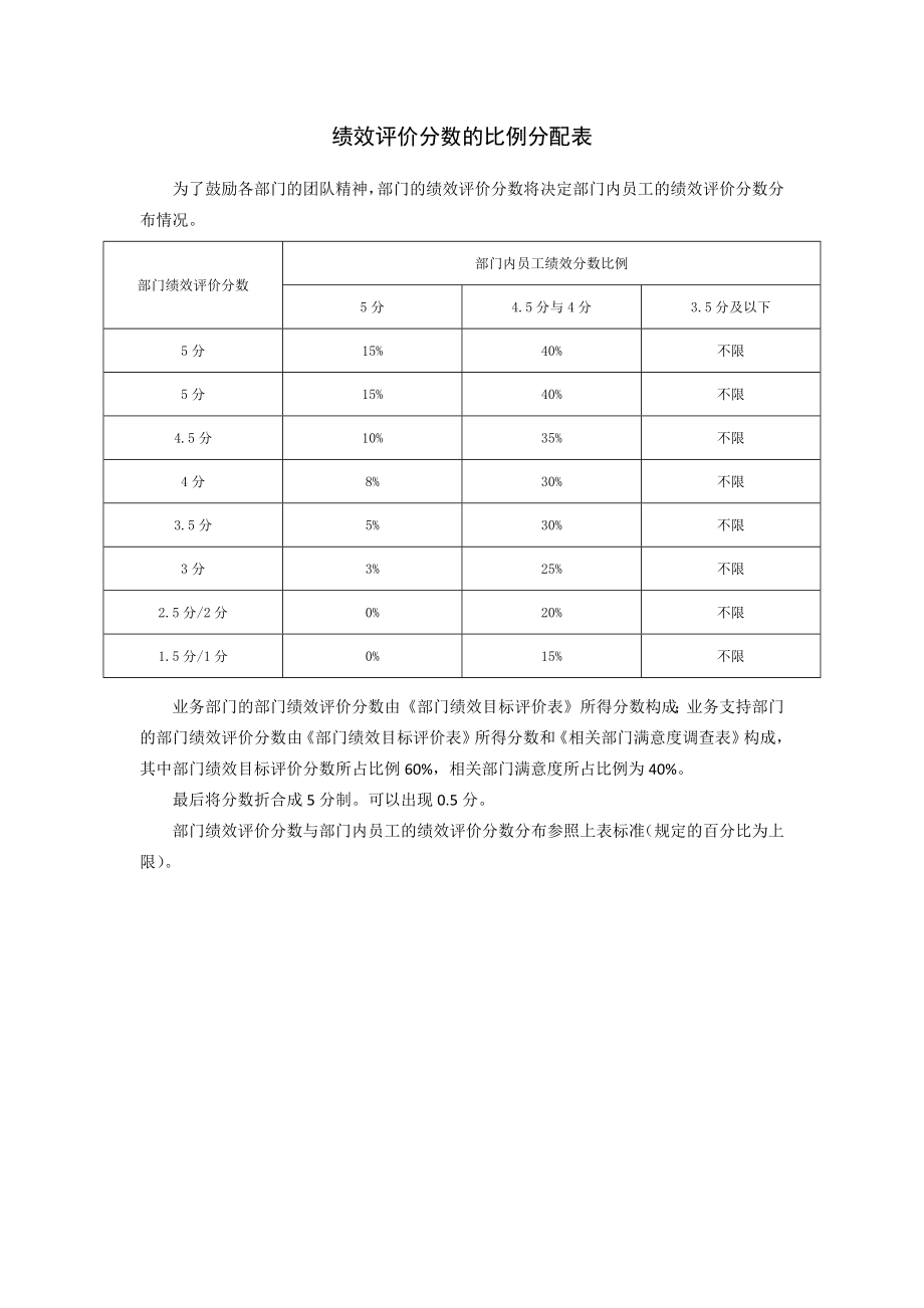 现代企业岗位职责与员工绩效考评全套资料33.doc_第3页