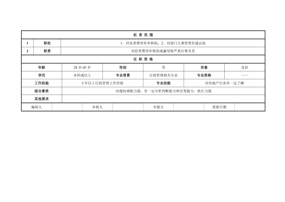 行政管理部 岗位说明书.doc_第2页