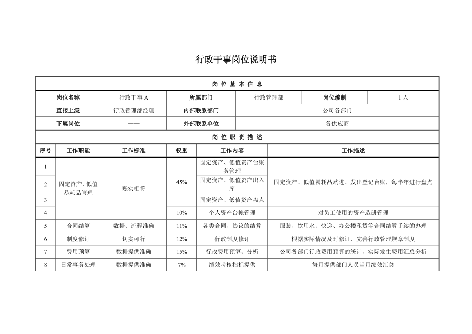 行政管理部 岗位说明书.doc_第3页