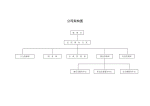 公司架构图2.doc