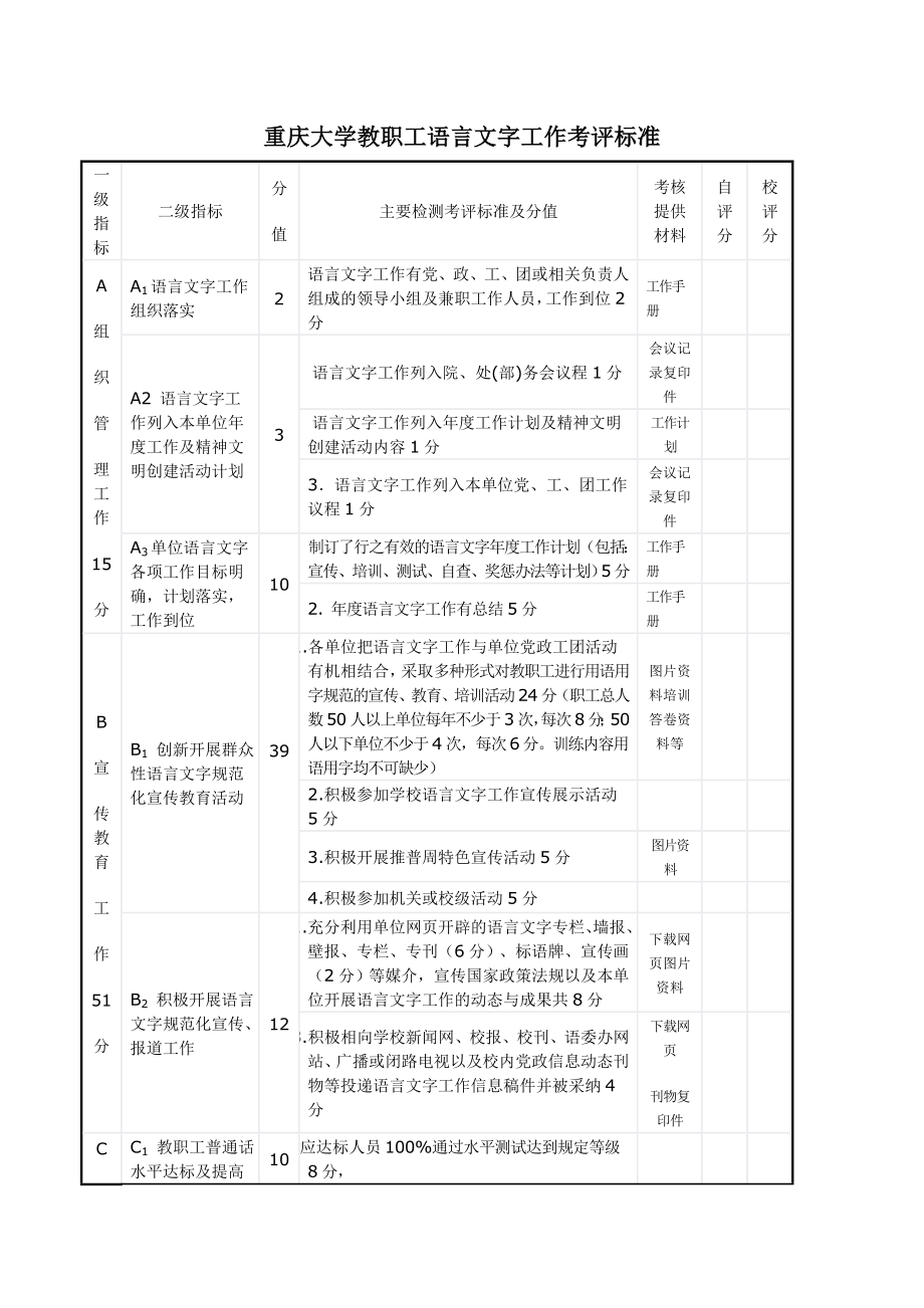 重庆大学教职工语言文字工作考评标准.doc_第1页