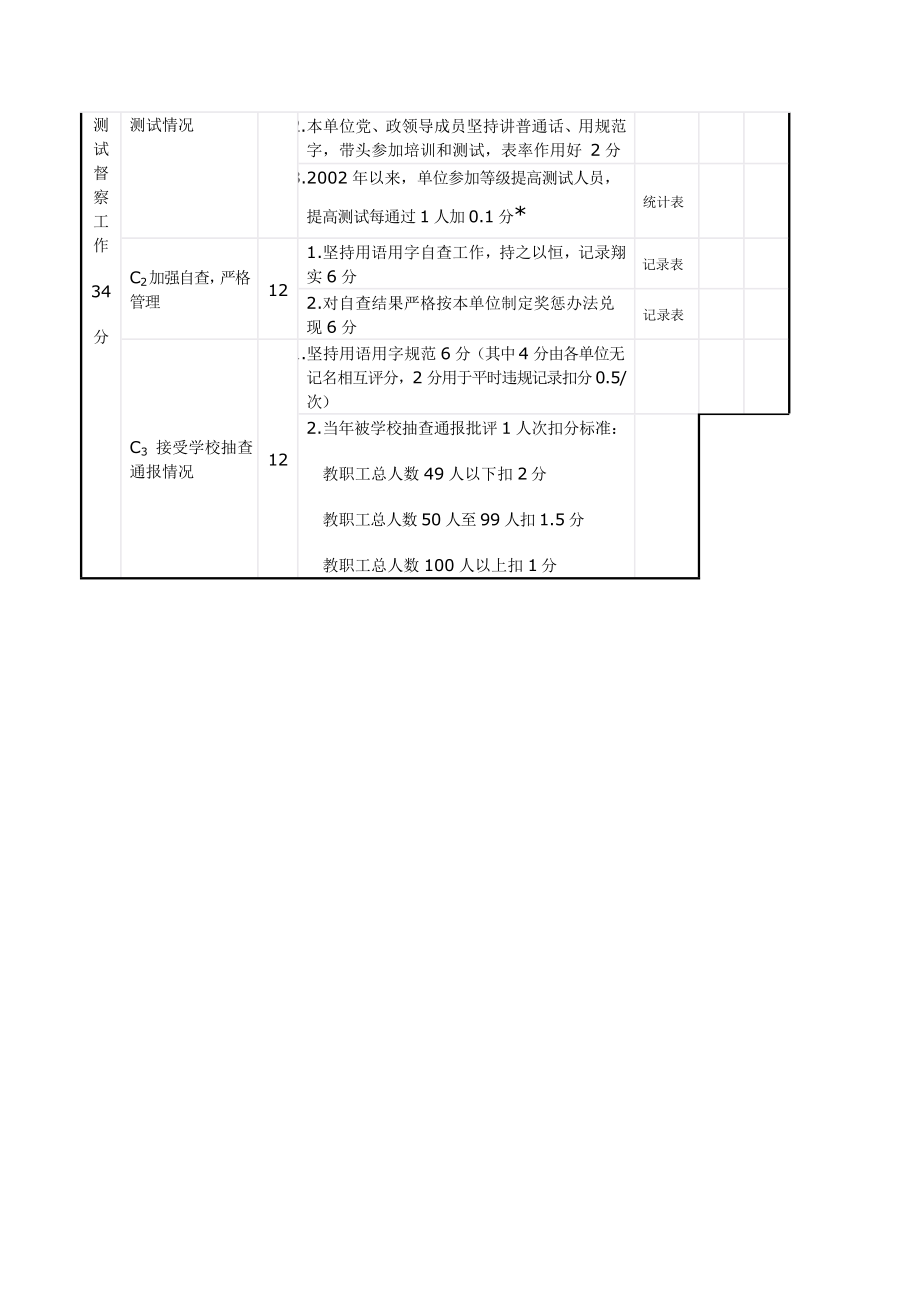 重庆大学教职工语言文字工作考评标准.doc_第2页