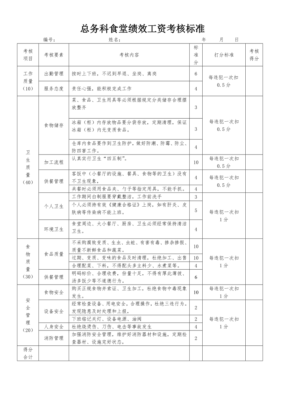 总务科各岗位工资绩效考核表.doc_第1页