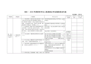 深圳市社工机构综合评估指标体系列表.doc