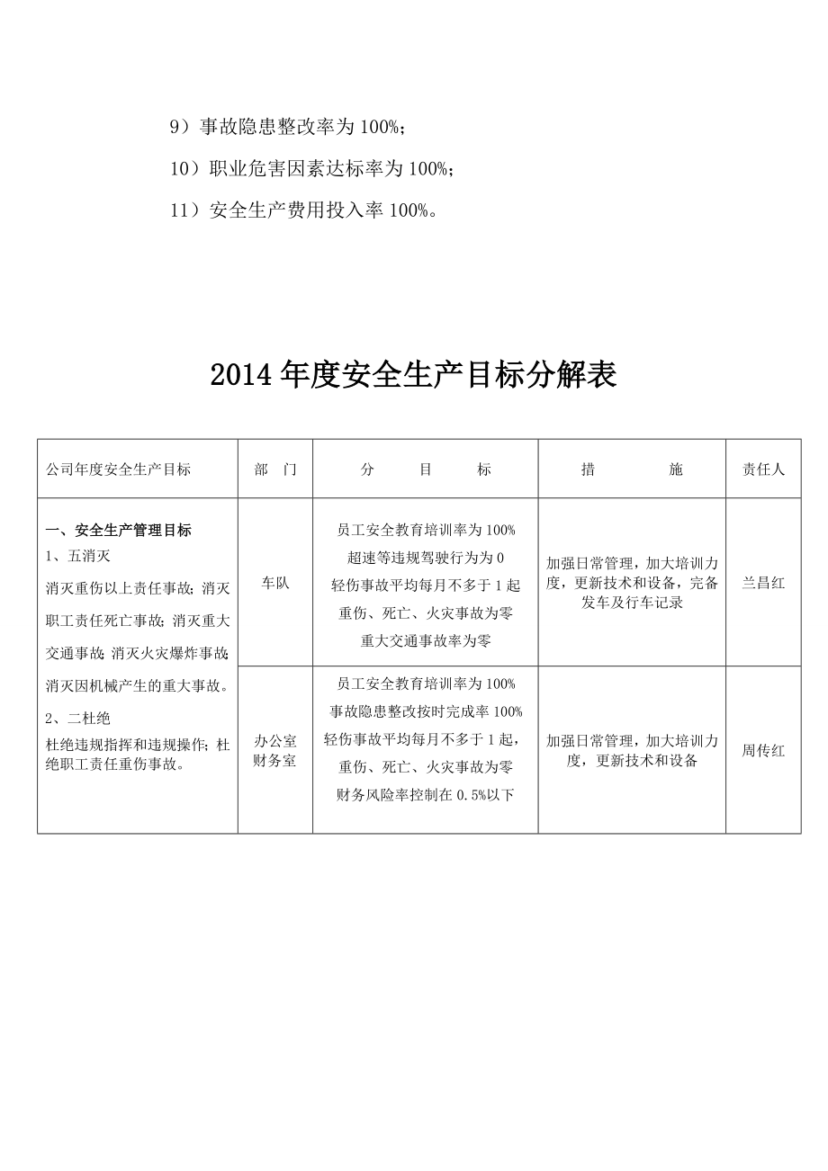 推荐安全生产目标分解表1.doc_第3页