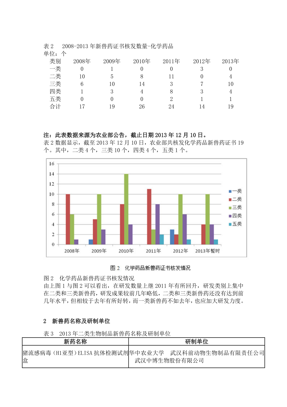 新兽药研发情况介绍.doc_第2页