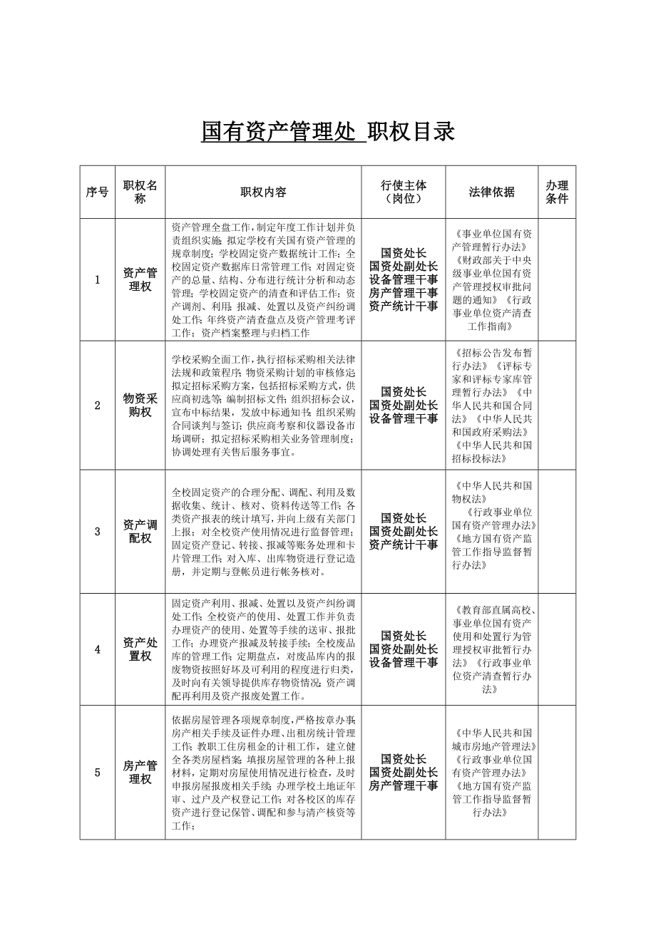 国资处风险岗位廉能管理手册.doc_第3页