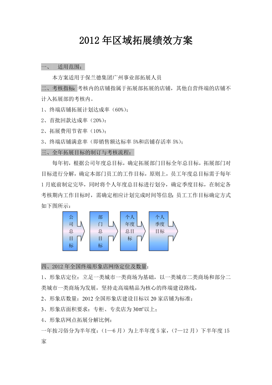 区域拓展绩效方案.doc_第1页