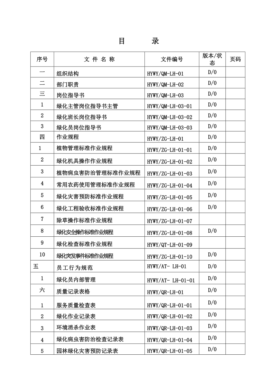 绿化部门岗位职责.doc_第1页