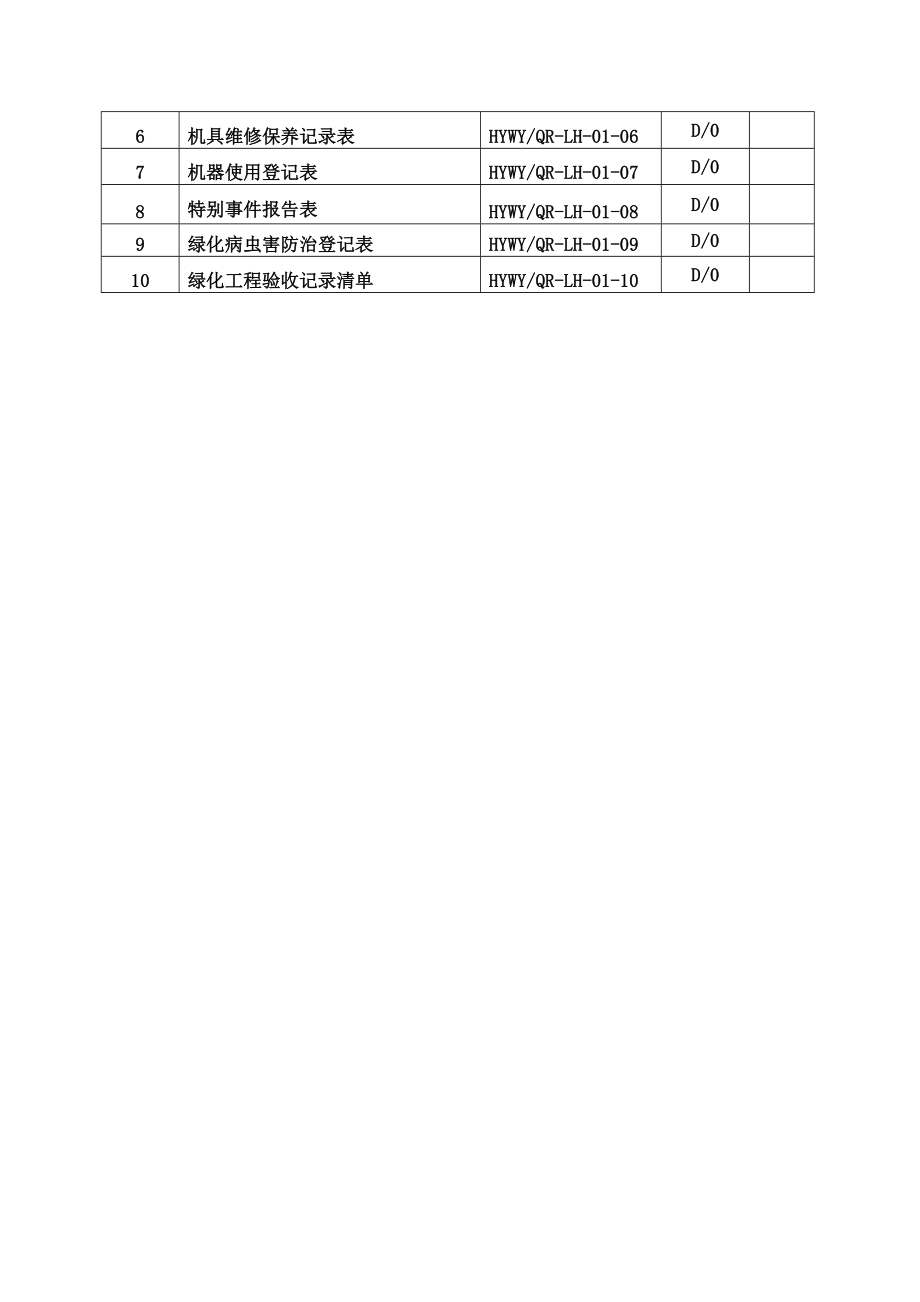 绿化部门岗位职责.doc_第2页