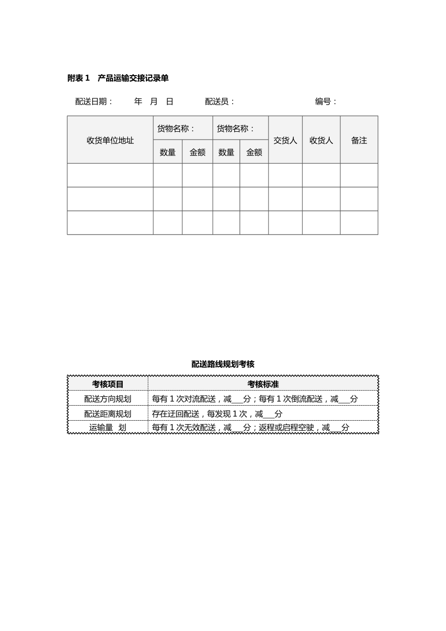 物流配送绩效考核标准.doc_第1页