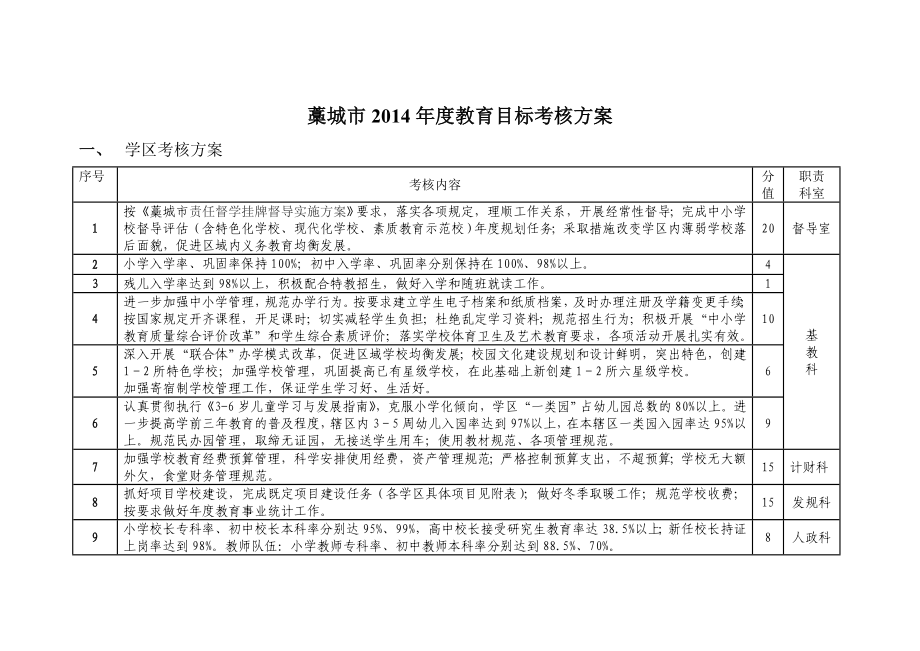 市教育目标考核方案.doc_第1页