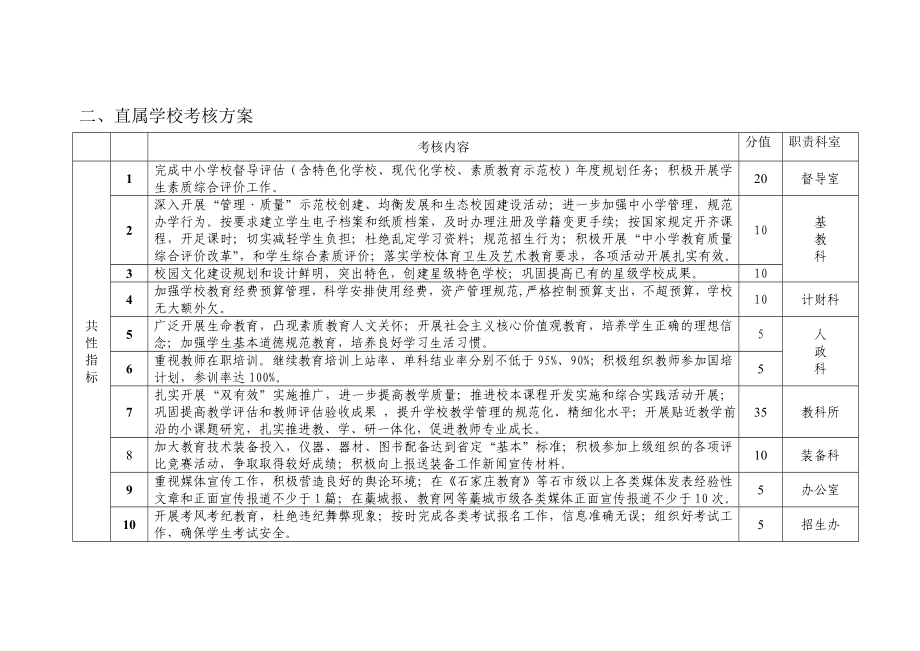 市教育目标考核方案.doc_第3页