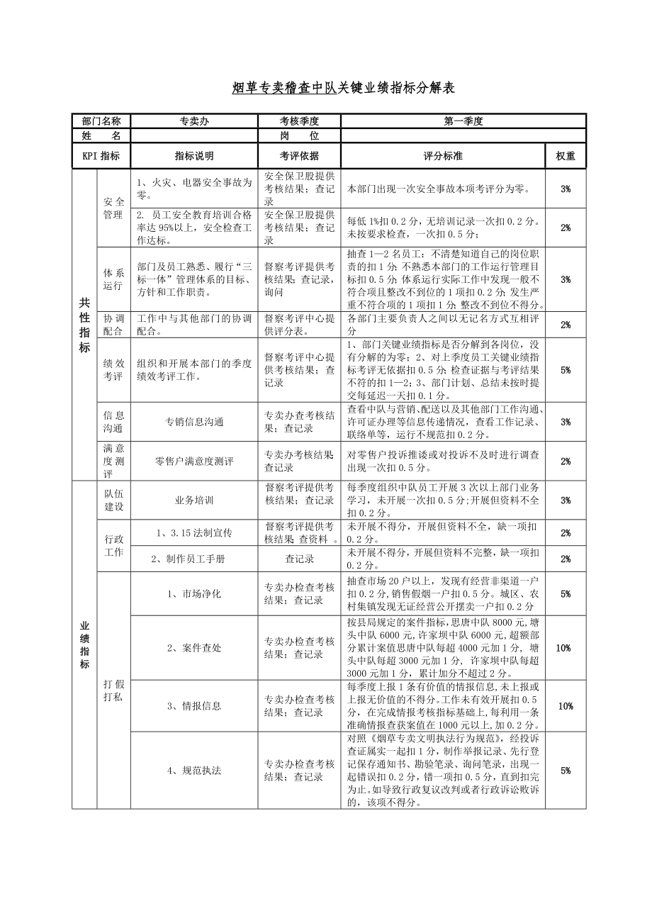 烟草专卖稽查中队关键业绩指标分解表.doc_第1页