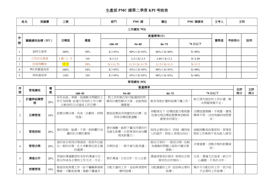 华盈恒信—金德精密—生產部PMC課第二季度KPI考核表.doc_第2页