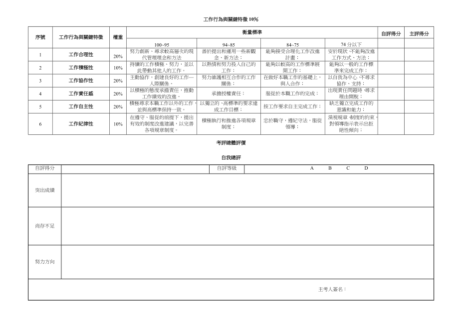 华盈恒信—金德精密—生產部PMC課第二季度KPI考核表.doc_第3页