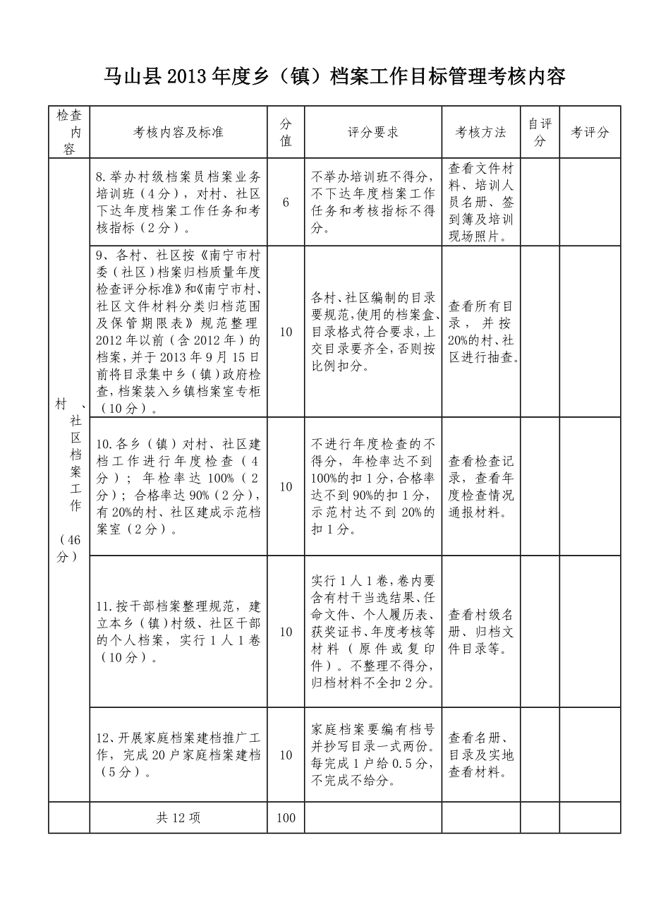 县乡(镇)档案工作目标管理考核内容.doc_第2页