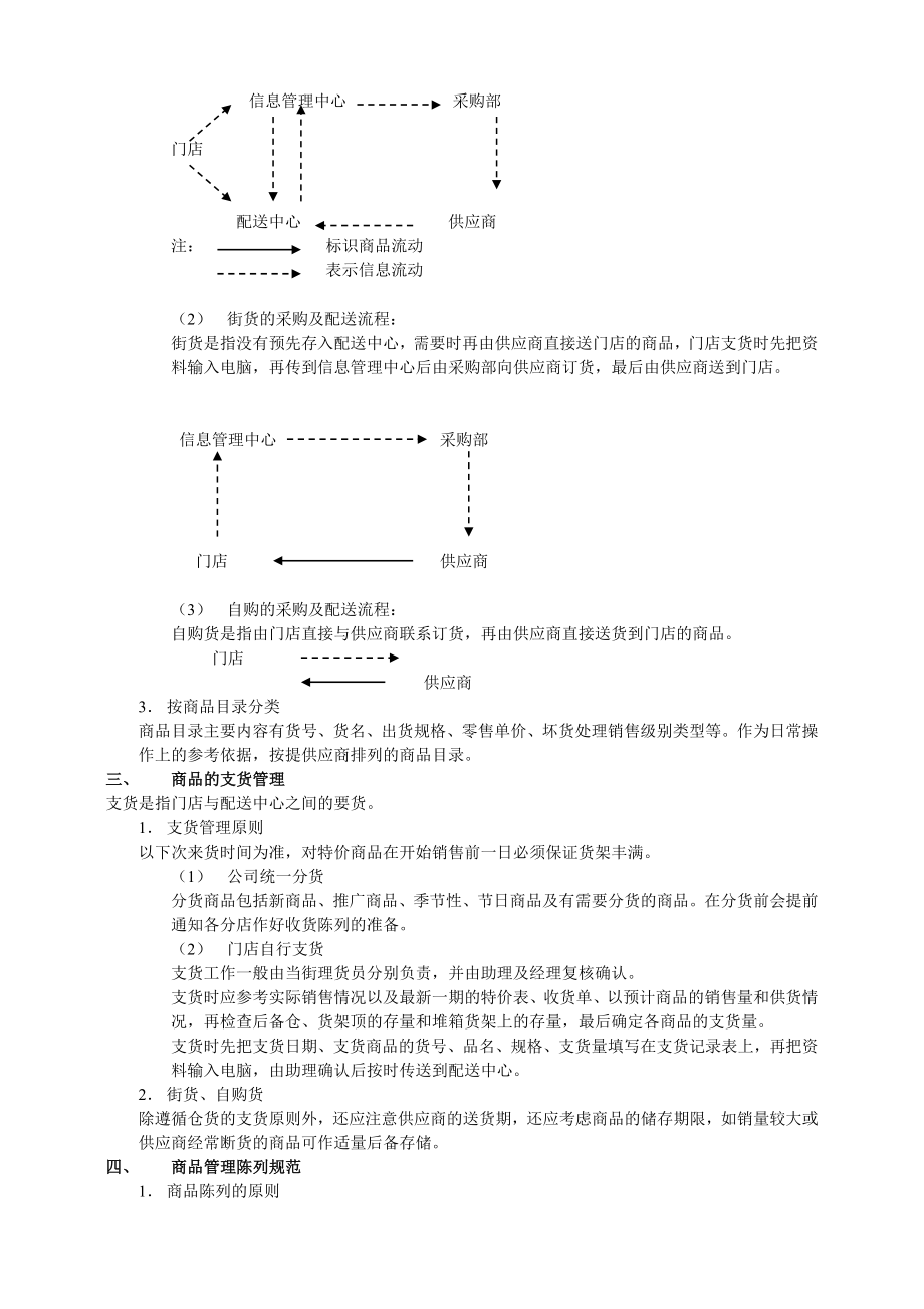 门店商品管理手册.doc_第3页