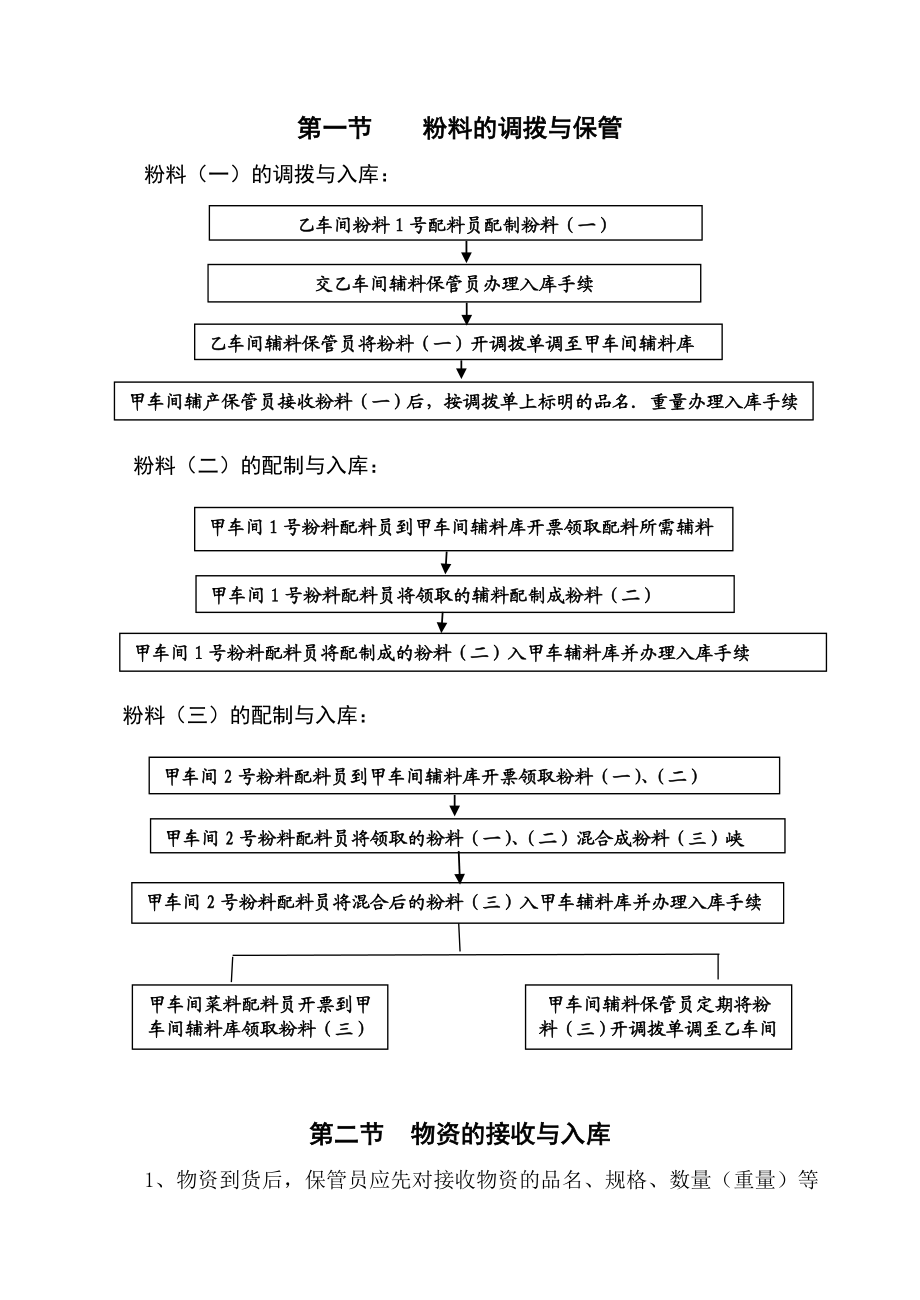 物资保管员岗位作业指导书.doc_第3页