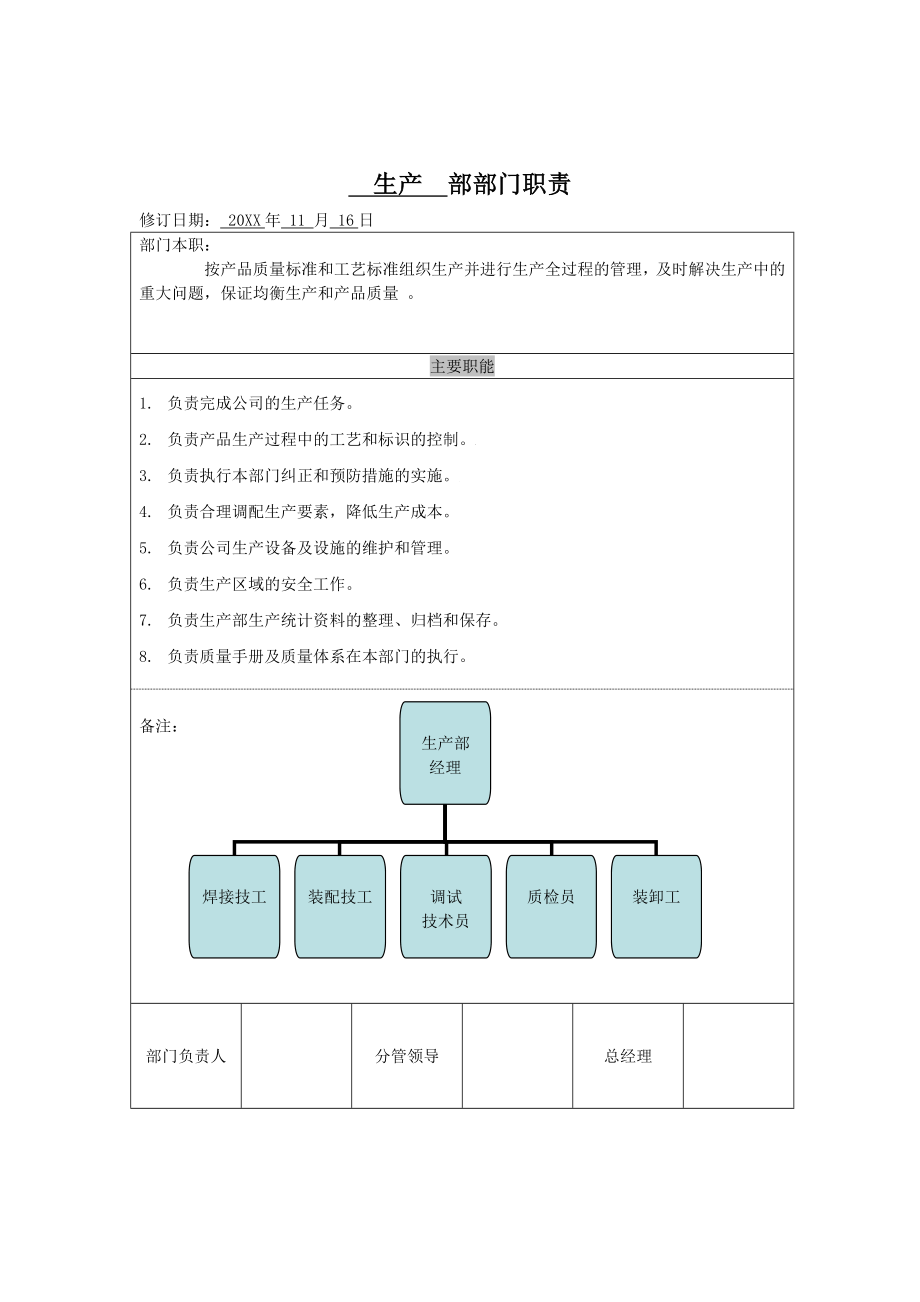 某电子厂生产部部门员工岗位职责9页.doc_第1页