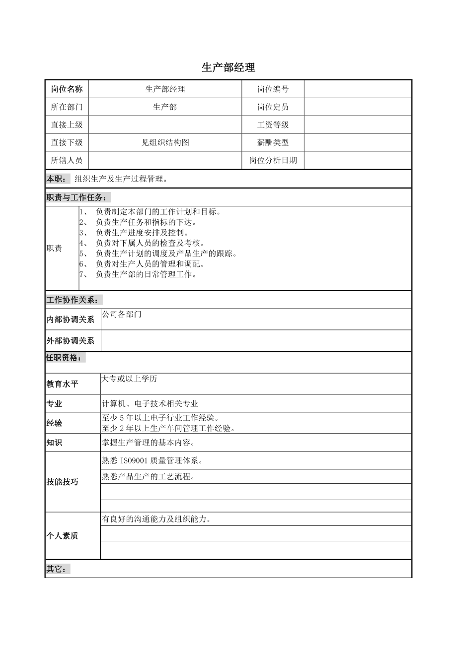 某电子厂生产部部门员工岗位职责9页.doc_第2页