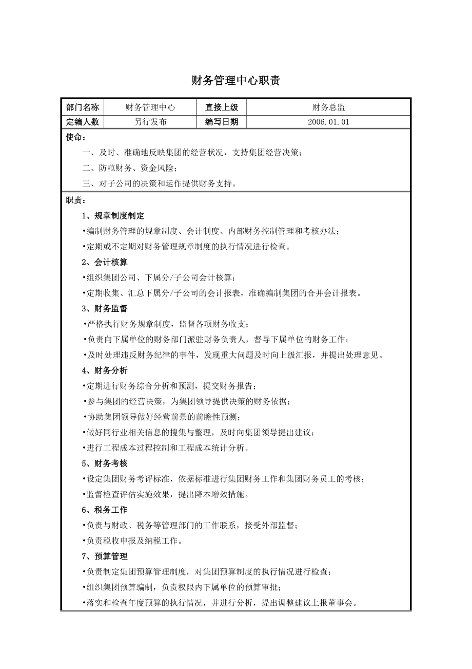 集团公司部门职责汇编.doc_第3页