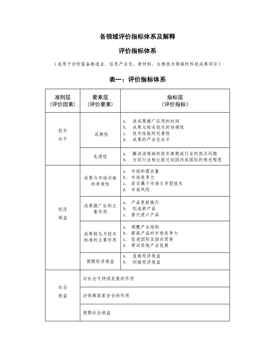 国家科技计划成果转化为技术标准评价指标体系.doc_第3页