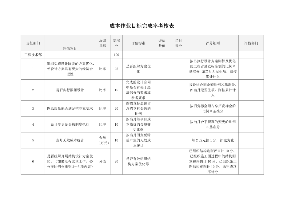 （房地产）成本作业目标完成率考核表.doc_第1页