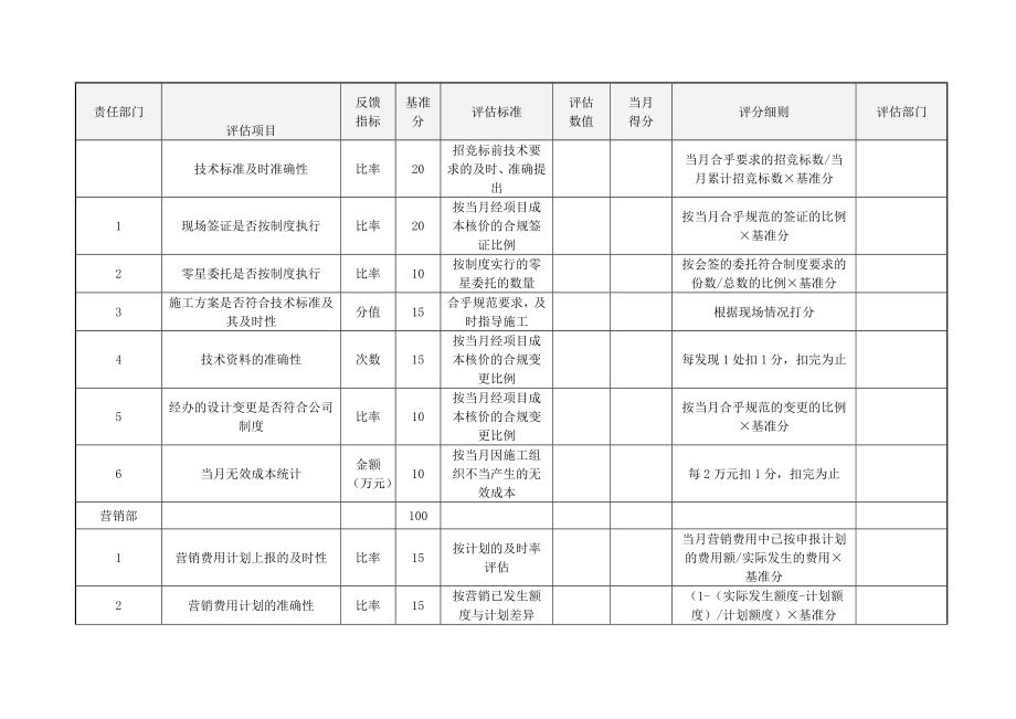 （房地产）成本作业目标完成率考核表.doc_第3页