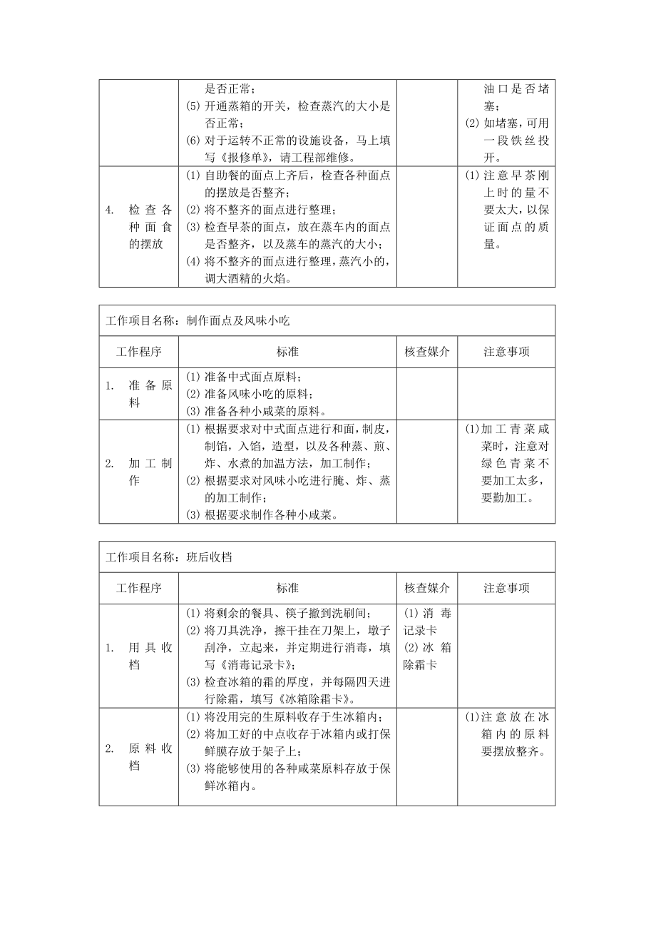 厨房面点师岗位说明书009.doc_第2页