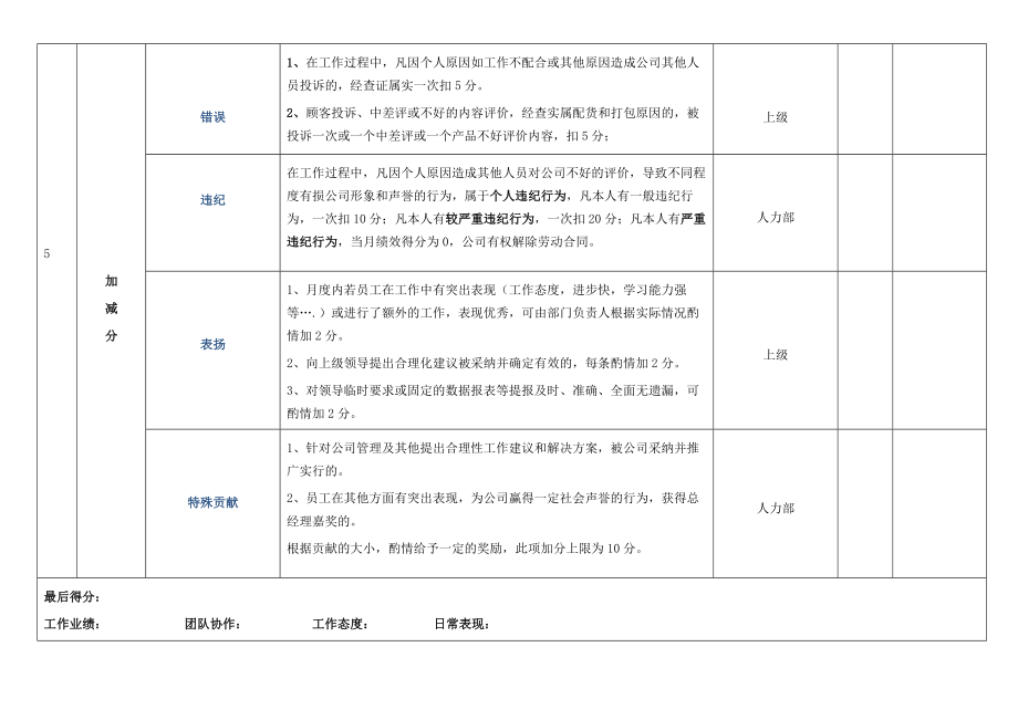 仓库打包员绩效工资考核模板.doc_第3页