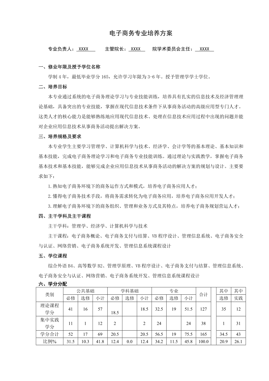 XXXX大学电子商务专业培养方案.doc_第1页