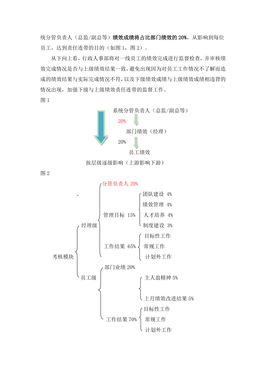 绩效管理体系改革方案.doc_第2页