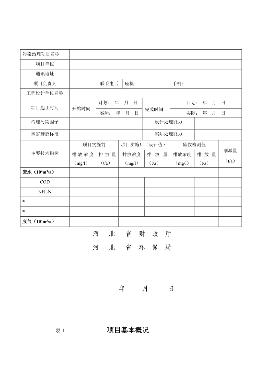 河北省省级环境保护专项资金项目绩效评价表.doc_第2页