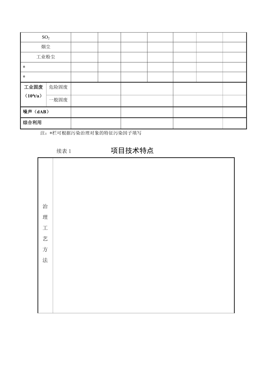 河北省省级环境保护专项资金项目绩效评价表.doc_第3页