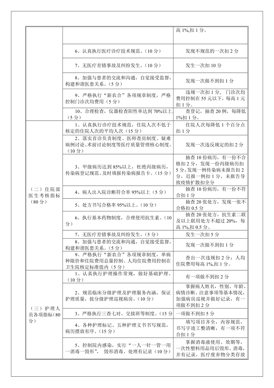 蔡家镇卫生院工作人员绩效考核办法.doc_第3页