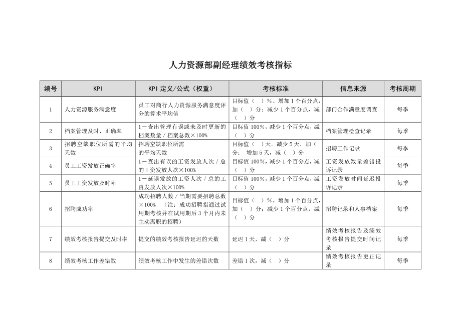 商业银行人力资源部副经理绩效考核指标.doc_第1页