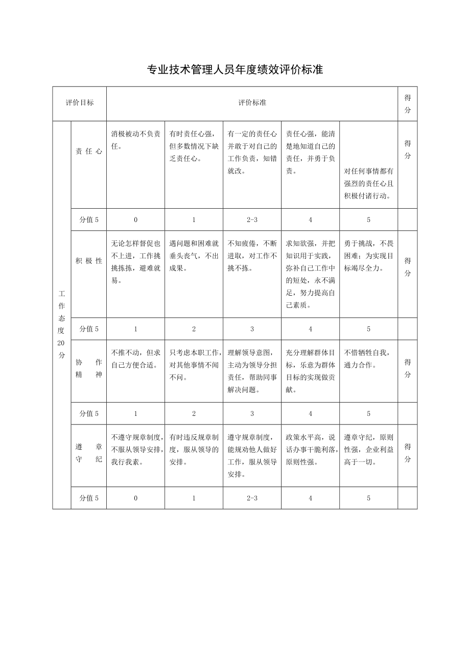 专业技术管理人员绩效评价标准.doc_第1页