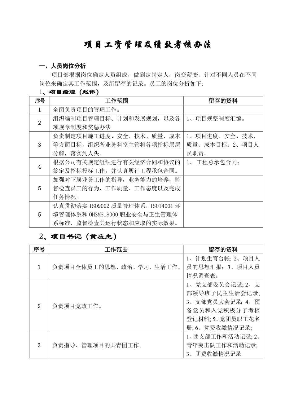 61职工工资管理及绩效考核办法.doc_第1页