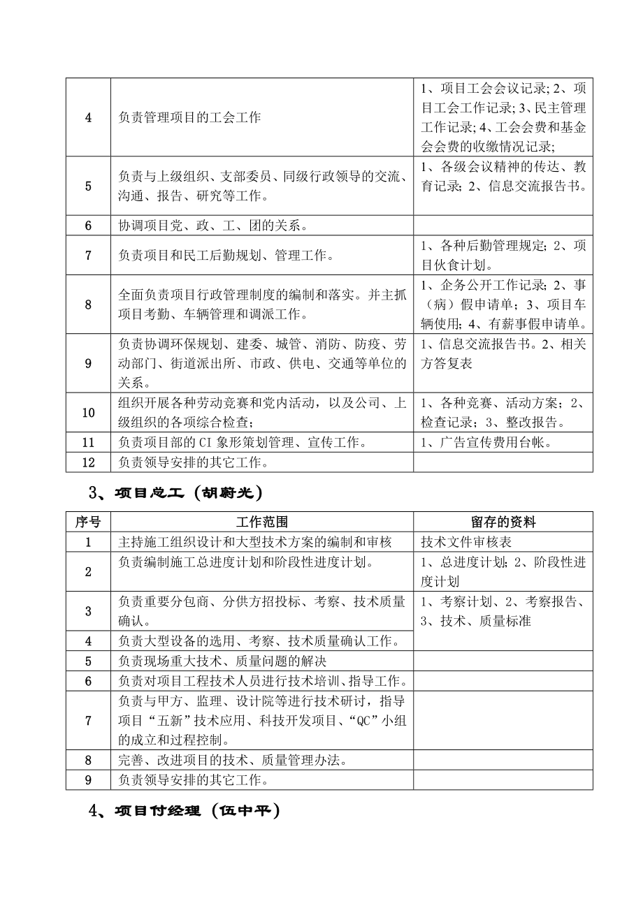 61职工工资管理及绩效考核办法.doc_第2页