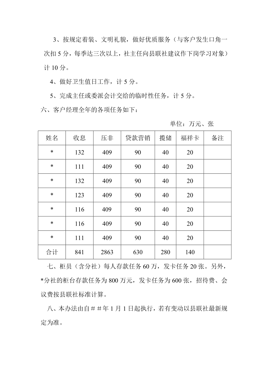 信用社岗位目标责任考核办法.doc_第3页