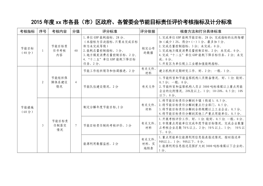 节能目标责任评价考核指标及计分标准.doc_第1页