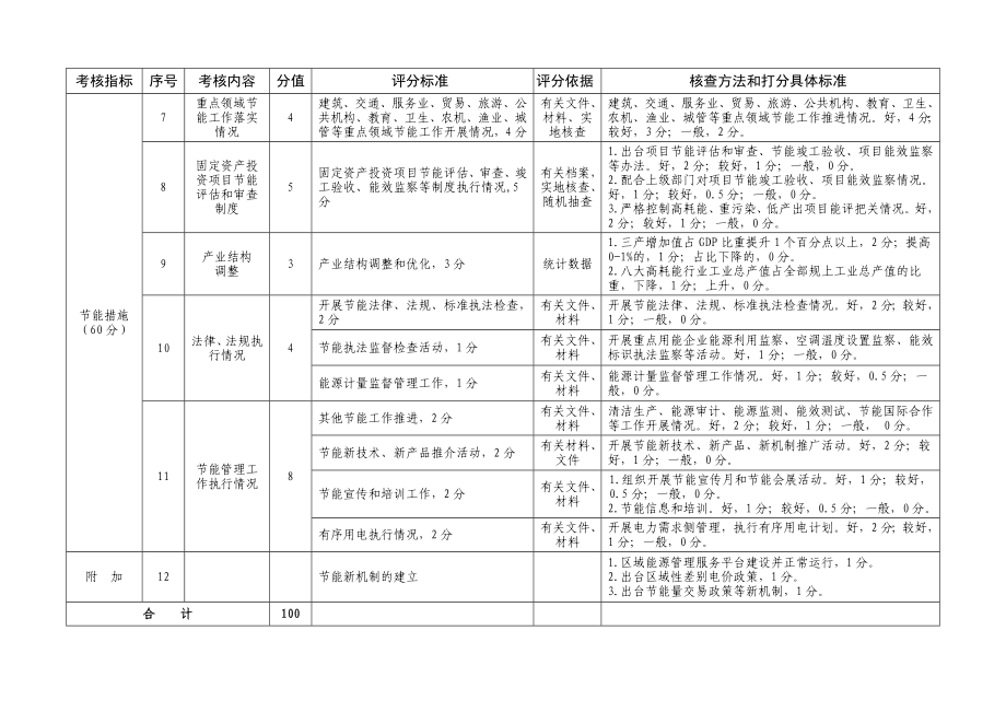 节能目标责任评价考核指标及计分标准.doc_第3页