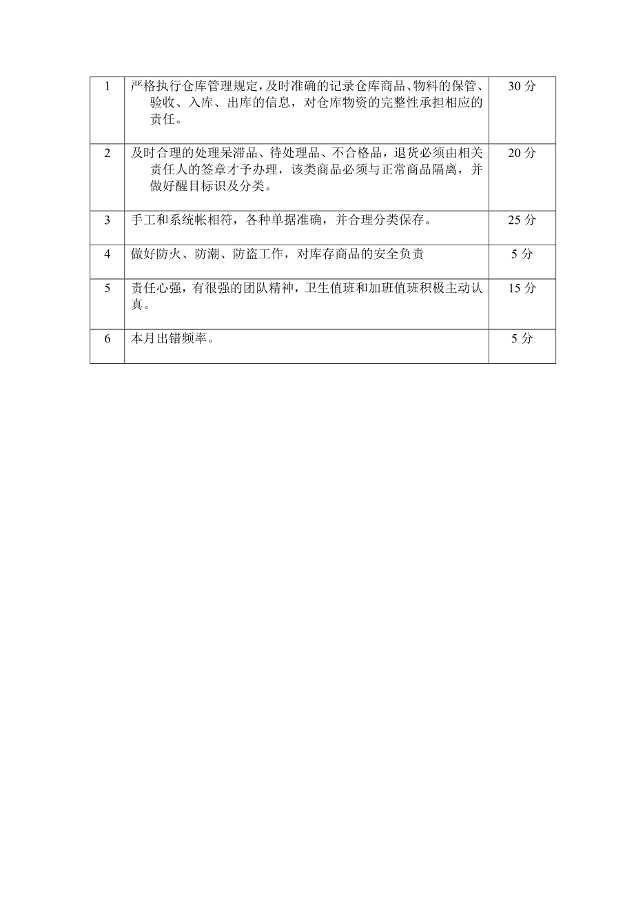 物流部工资和考核制度的草案.doc_第3页