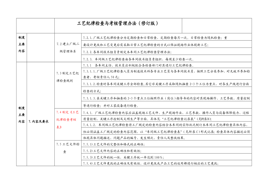 工艺纪律检查与考核办法.doc_第2页