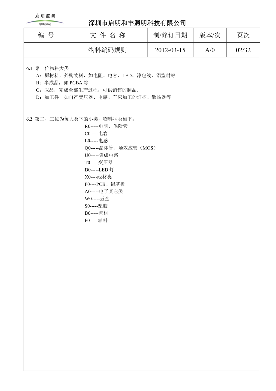 启明和丰照明科技有限公司物料编码规则.doc_第2页