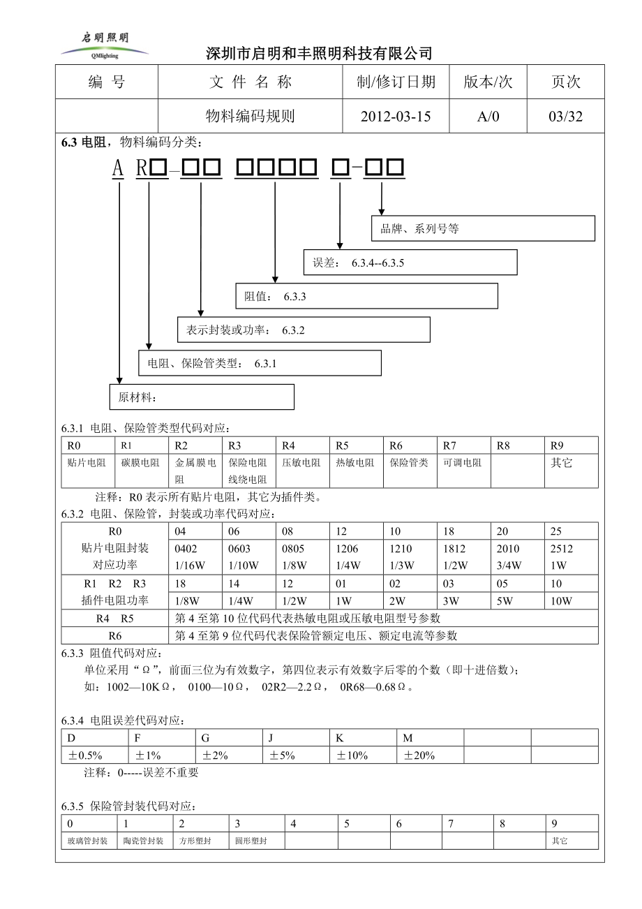 启明和丰照明科技有限公司物料编码规则.doc_第3页